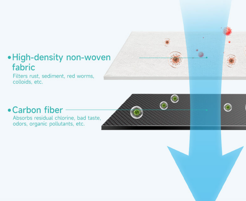 Faucet-Mounted Water Purifier Filter