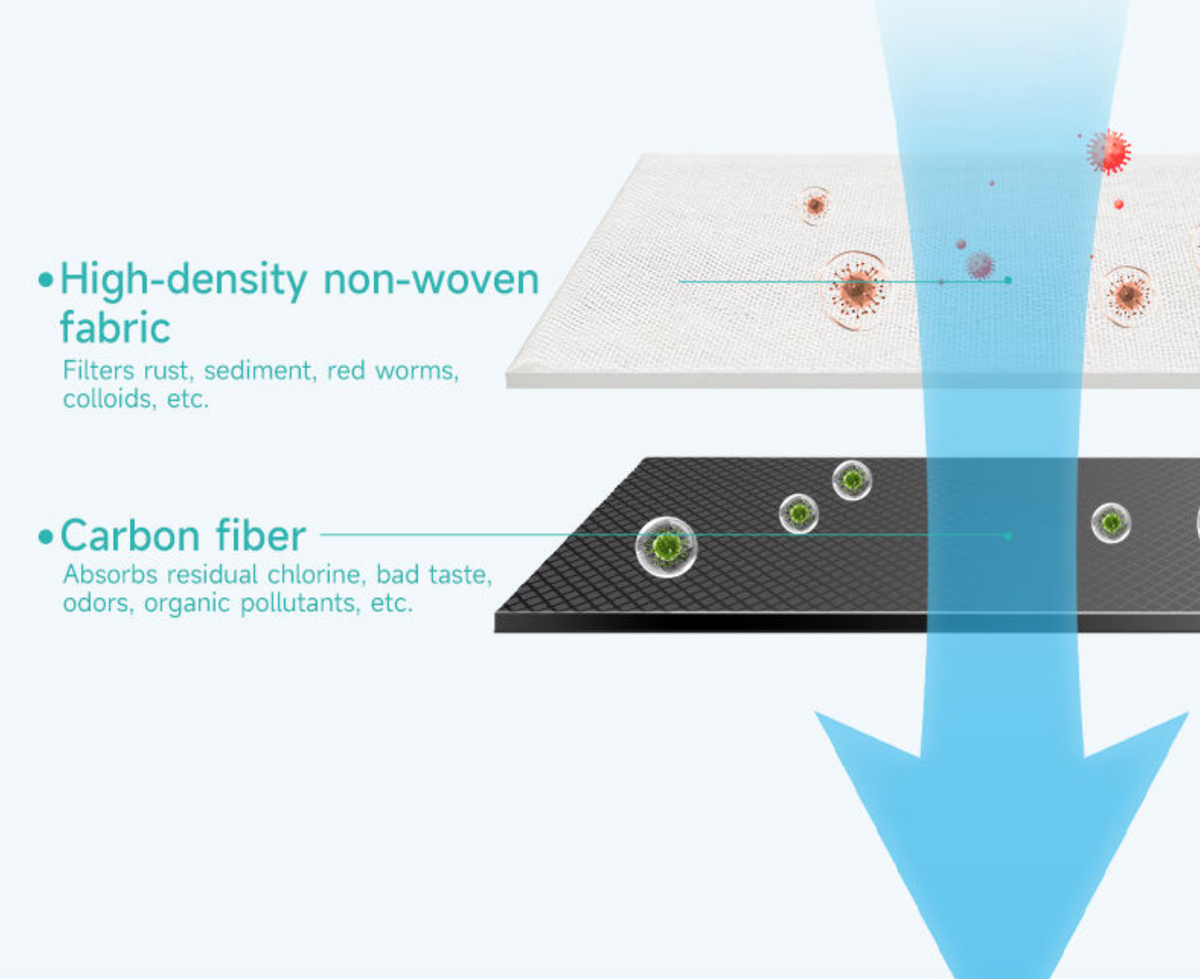 Faucet-Mounted Water Purifier Filter