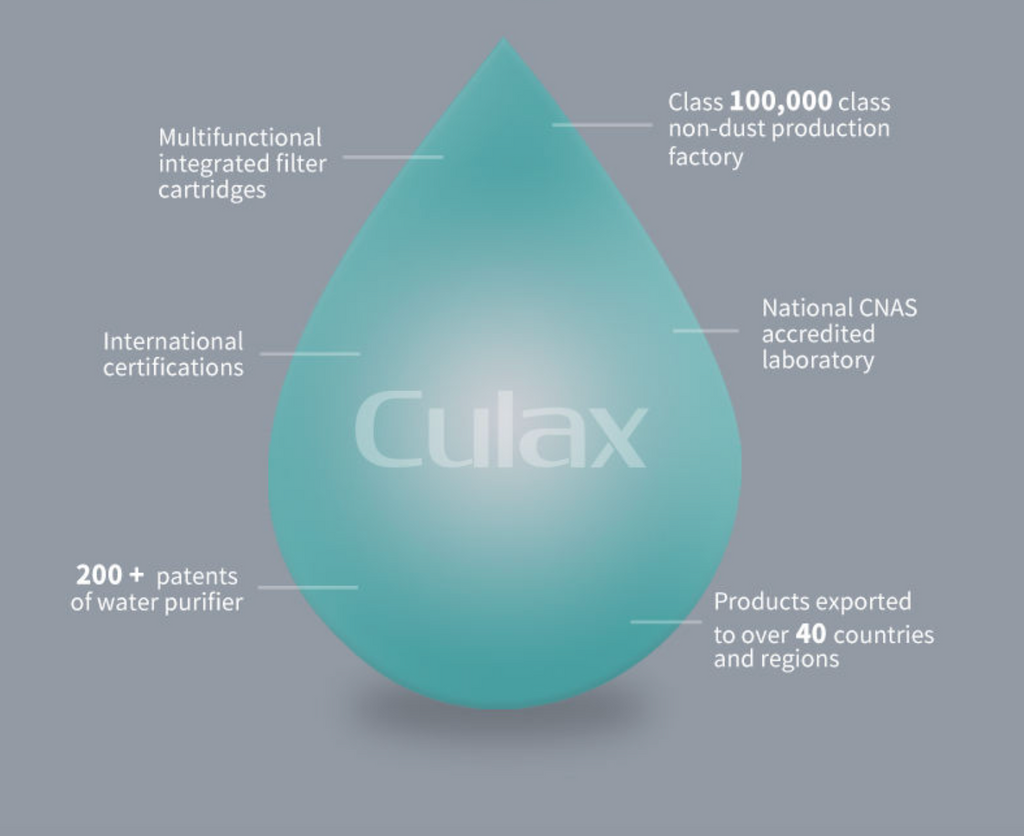 Faucet-Mounted Water Purifier Filter